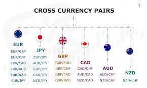 minor currency pairs